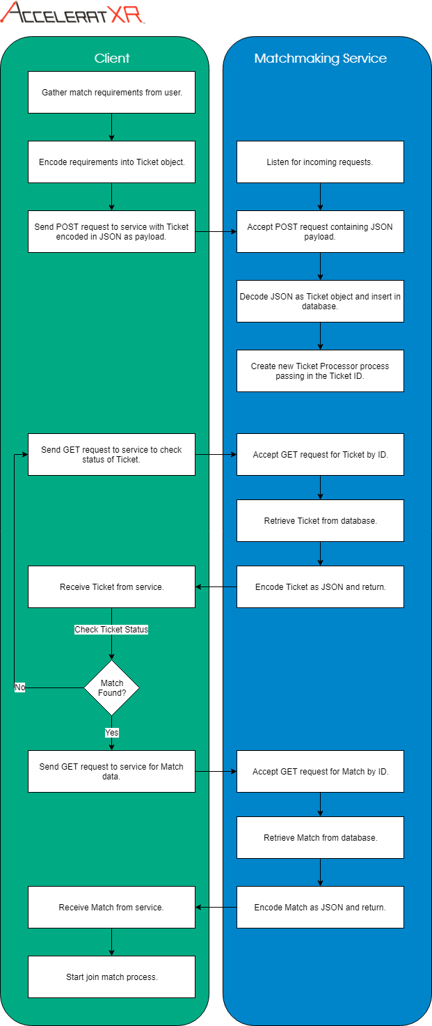 XBE Matchmaking Programmatic Flow